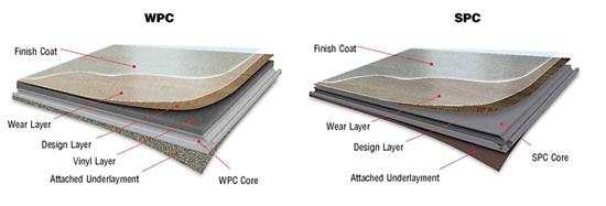 LVT Evolution: What are the key differences between WPC and SPC? - Dec 2017