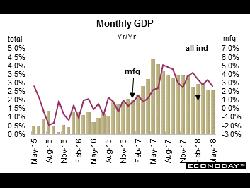 GDP is Up for Americas and Canada