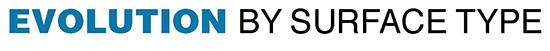 Evolution By Surface Type: Industry Association Leaders share what their categories have accomplished and where they’re headed - Aug/Sept 2022